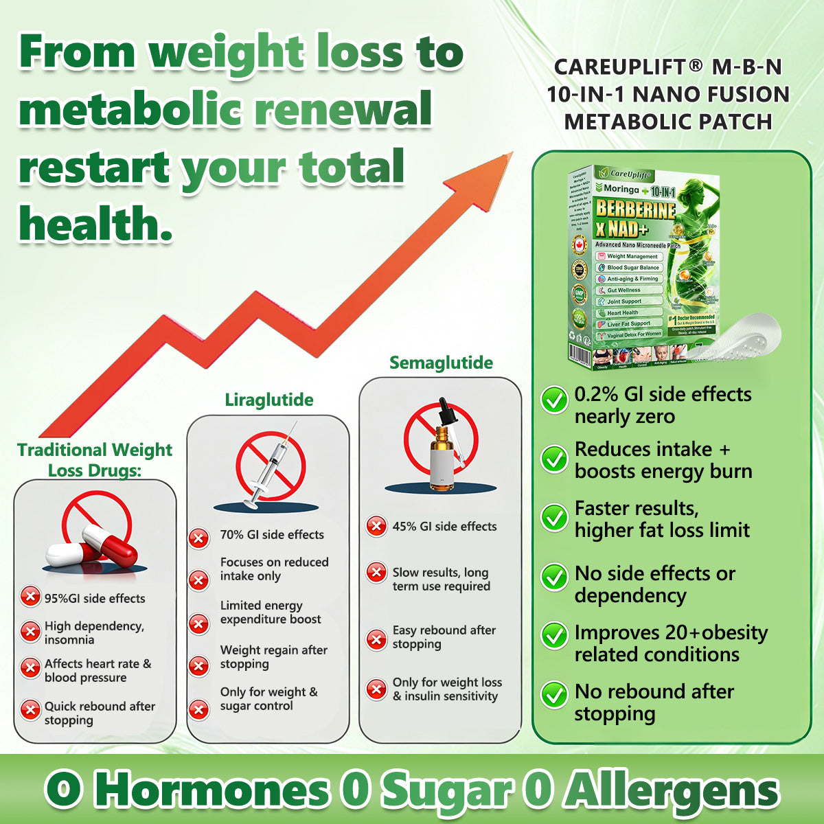 🇨🇦𝑶𝒇𝒇𝒊𝒄𝒊𝒂𝒍 𝑺𝒕𝒐𝒓𝒆  | 💯💯𝐂𝐚𝐫𝐞𝐔𝐩𝐥𝐢𝐟𝐭® 𝙈𝒐𝒓𝒊𝒏𝒈𝗮 · 𝗕𝗲𝗿𝗯𝐞𝐫𝐢𝐧𝙚 × 𝙉𝑨𝑫+ 𝟏𝟎-𝙞𝙣-𝟏 𝘼𝒅𝒗𝒂𝒏𝒄𝒆𝐝 𝐍𝐚𝐧𝙤 𝙈𝙞𝙘𝙧𝙤𝙣𝒆𝒆𝒅𝒍𝐞 𝐏𝐚𝐭𝙘𝙝(𝐉𝐮𝐬𝐭 𝐨𝐧𝐜𝐞 𝐚 𝐝𝐚𝐲, 𝐯𝐢𝐬𝐢𝐛𝐥𝐞 𝐜𝐡𝐚𝐧𝐠𝐞𝐬 𝐢𝐧 𝟕 𝐝𝐚𝐲𝐬） ✅ 𝐅𝐨𝐫 𝐨𝐛𝐞𝐬𝐢𝐭𝐲, 🅛🅞🅞🅢🅔 🅢🅚🅘🅝,𝐝𝐢𝐚𝐛𝐞𝐭𝐞𝐬, 𝐬𝐥𝐞𝐞𝐩 𝐚𝐩𝐧𝐞𝐚, 𝐣𝐨𝐢𝐧𝐭 𝐢𝐬𝐬𝐮𝐞𝐬, 𝐚𝐧𝐝 𝐦𝐨𝐫𝐞